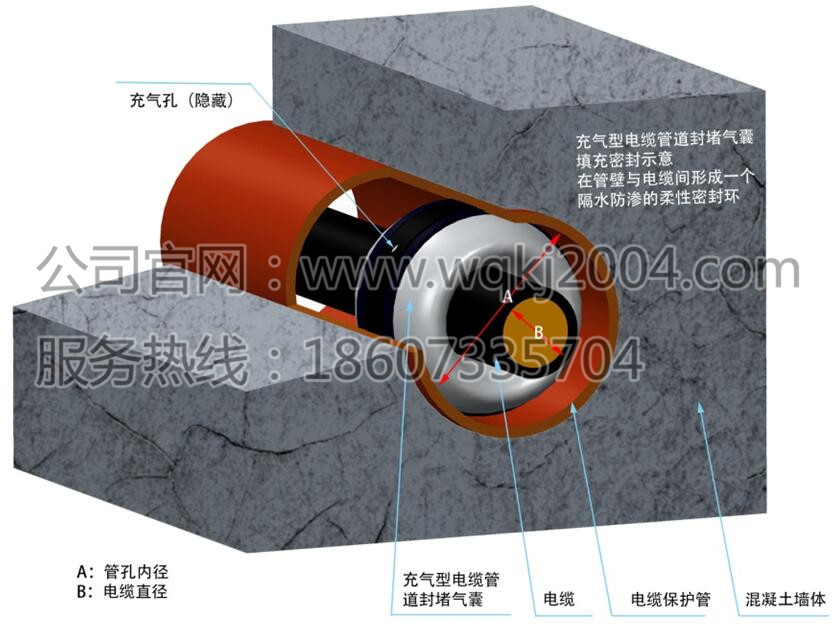 充氣型管道密封氣囊封堵原理