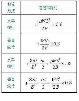 電纜蛇形敷設設計與電纜管道封堵