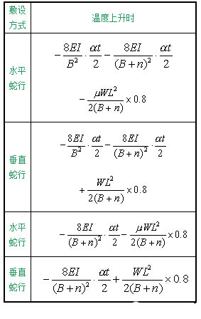 電纜蛇形敷設設計與電纜管道封堵