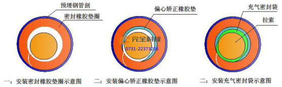 斜拉索橋防水偏心矯正原理圖